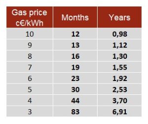 Gas price Sugimat